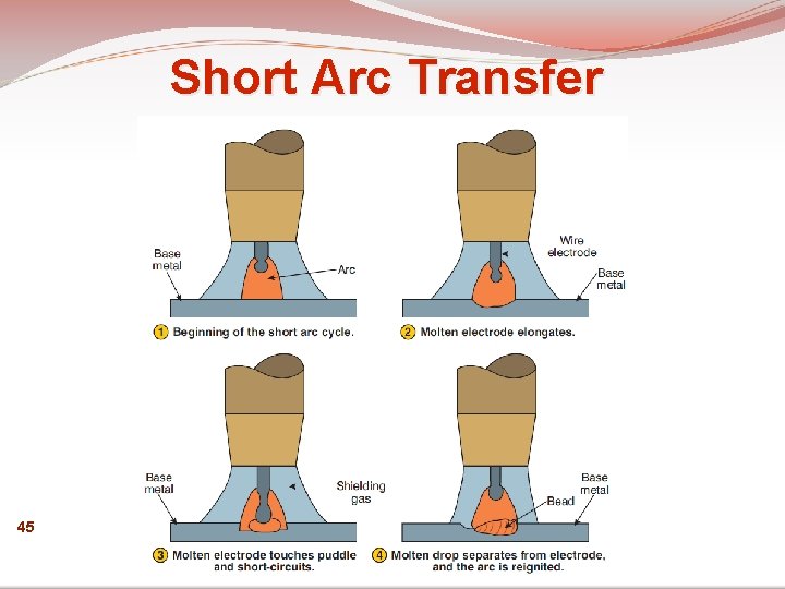 Short Arc Transfer 45 