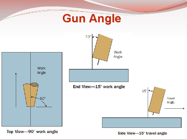 Gun Angle 67 