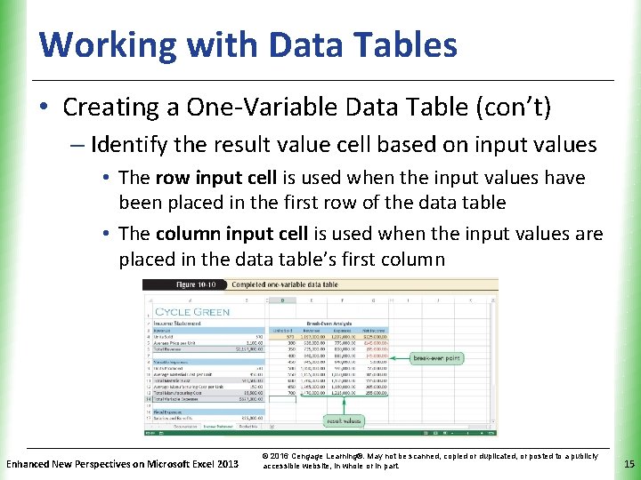 Working with Data Tables XP • Creating a One-Variable Data Table (con’t) – Identify