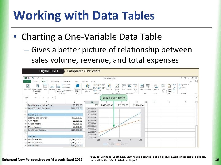 Working with Data Tables XP • Charting a One-Variable Data Table – Gives a