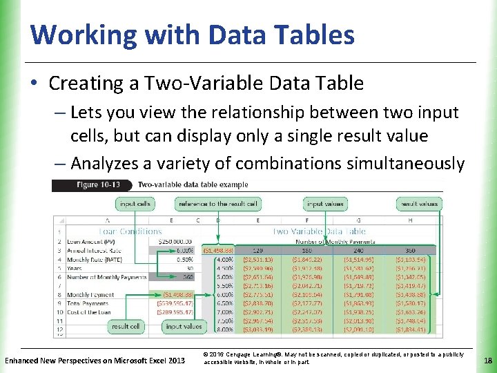 Working with Data Tables XP • Creating a Two-Variable Data Table – Lets you