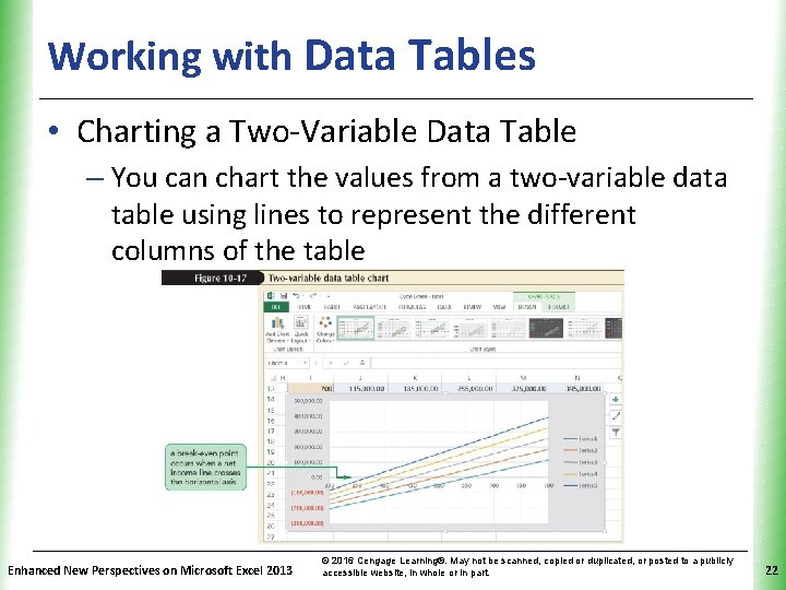 Working with Data Tables XP • Charting a Two-Variable Data Table – You can