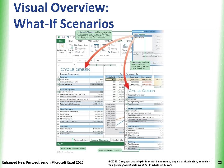 Visual Overview: What-If Scenarios Enhanced New Perspectives on Microsoft Excel 2013 XP © 2016