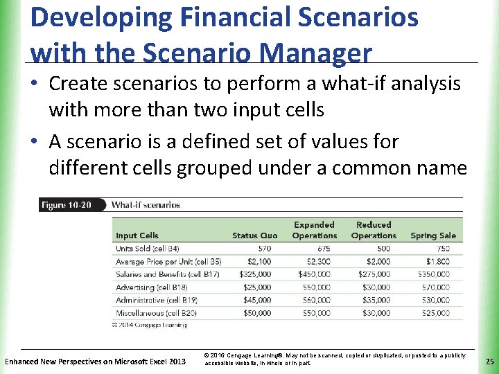 Developing Financial Scenarios with the Scenario Manager XP • Create scenarios to perform a
