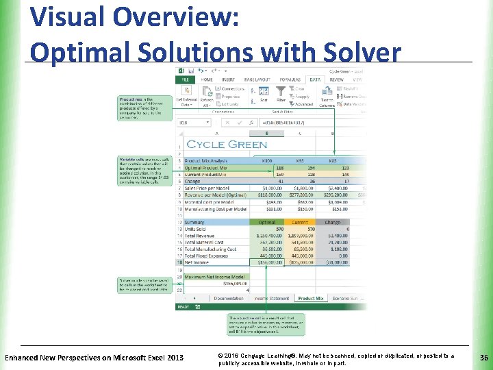 Visual Overview: Optimal Solutions with Solver Enhanced New Perspectives on Microsoft Excel 2013 XP
