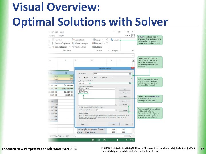 Visual Overview: Optimal Solutions with Solver Enhanced New Perspectives on Microsoft Excel 2013 XP