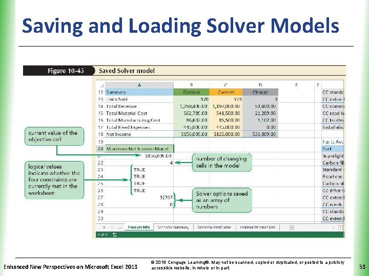 Saving and Loading Solver Models. XP Enhanced New Perspectives on Microsoft Excel 2013 ©