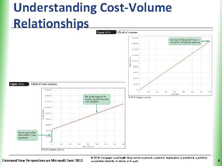 Understanding Cost-Volume Relationships Enhanced New Perspectives on Microsoft Excel 2013 XP © 2016 Cengage