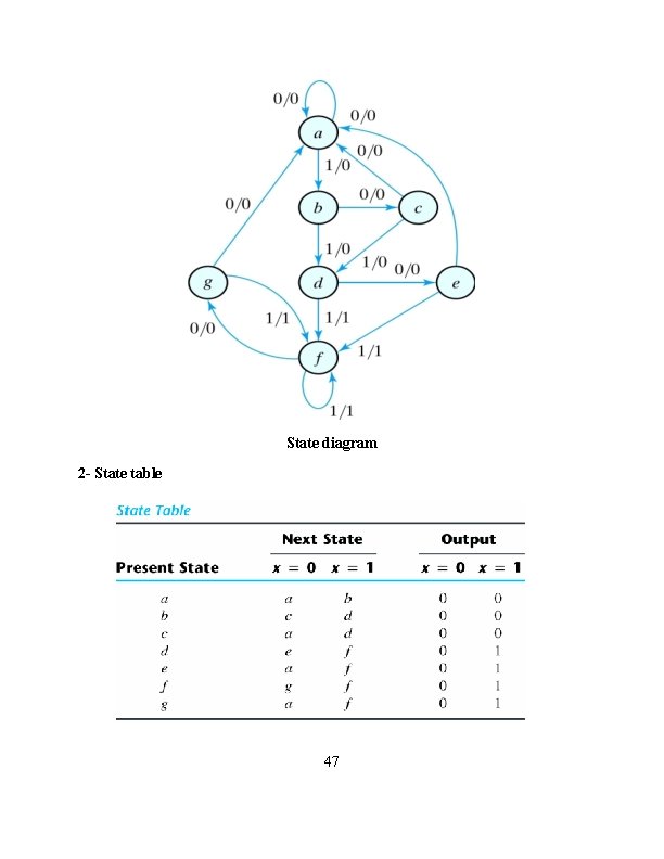 State diagram 2 - State table 47 