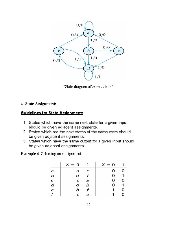 "State diagram after reduction" 4 - State Assignment: Guidelines for State Assignment: Example 4: