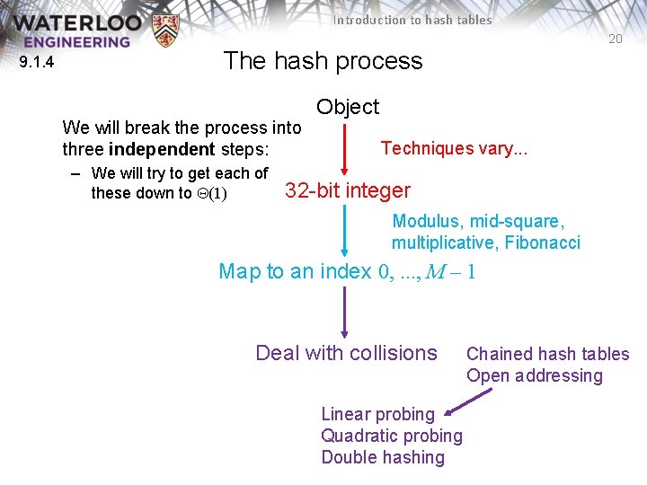 Introduction to hash tables 20 9. 1. 4 The hash process We will break