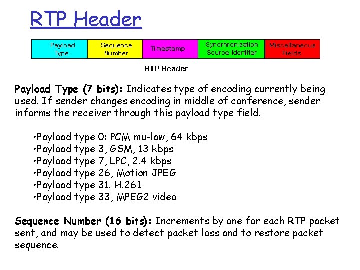 RTP Header Payload Type (7 bits): Indicates type of encoding currently being used. If