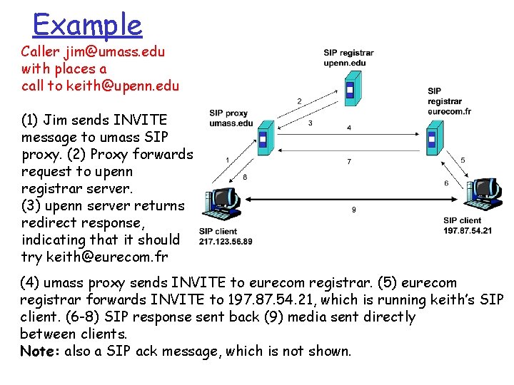 Example Caller jim@umass. edu with places a call to keith@upenn. edu (1) Jim sends