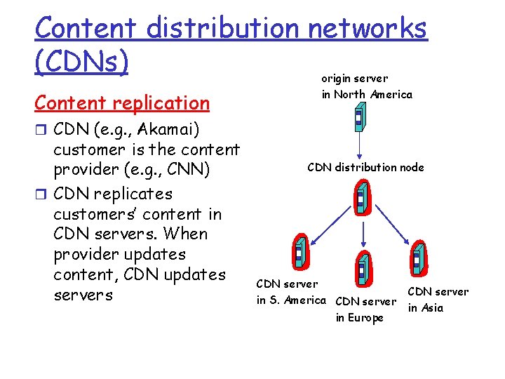 Content distribution networks (CDNs) Content replication origin server in North America r CDN (e.
