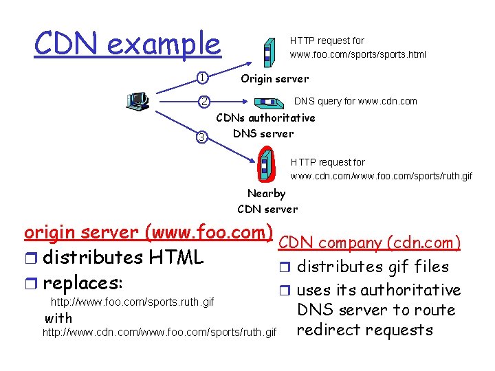 CDN example 1 HTTP request for www. foo. com/sports. html Origin server 2 3