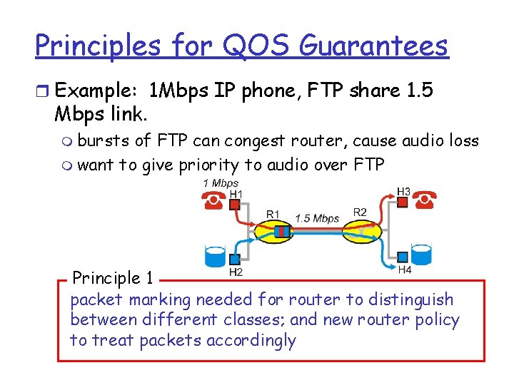 Principles for QOS Guarantees r Example: 1 Mbps IP phone, FTP share 1. 5
