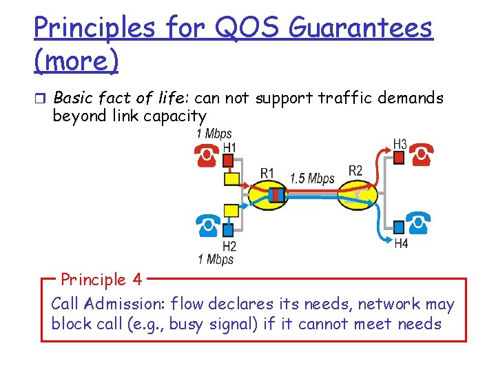 Principles for QOS Guarantees (more) r Basic fact of life: can not support traffic