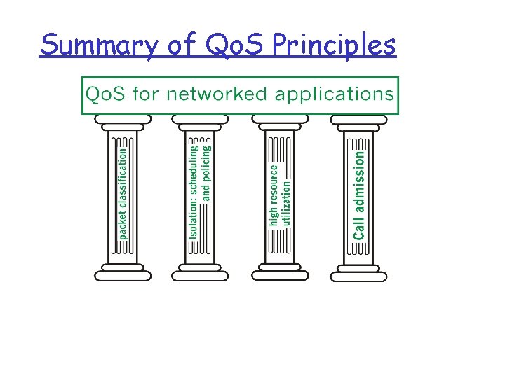 Summary of Qo. S Principles 