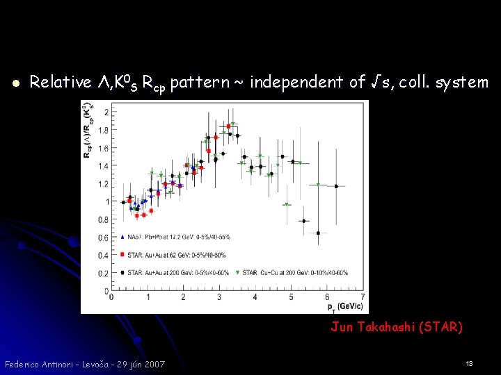 l Relative Λ, K 0 S Rcp pattern ~ independent of √s, coll. system