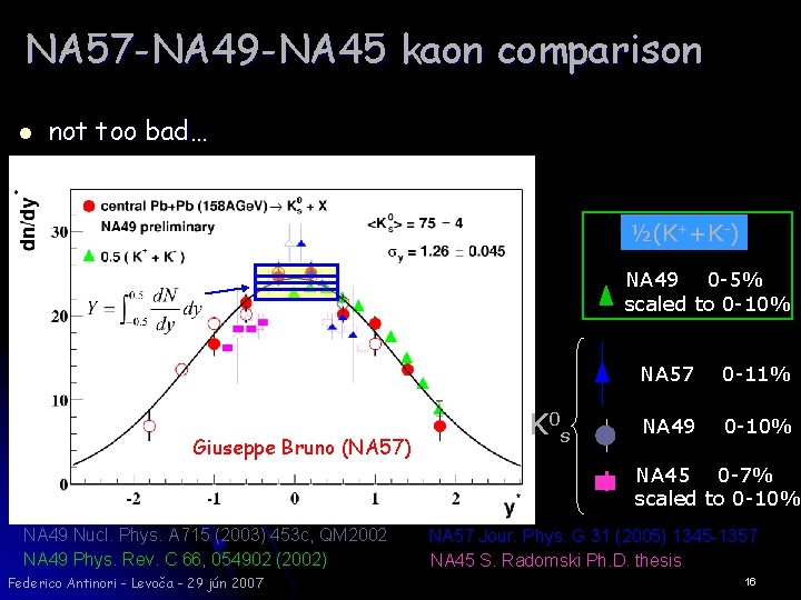 NA 57 -NA 49 -NA 45 kaon comparison l not too bad… ½(K++K-) NA