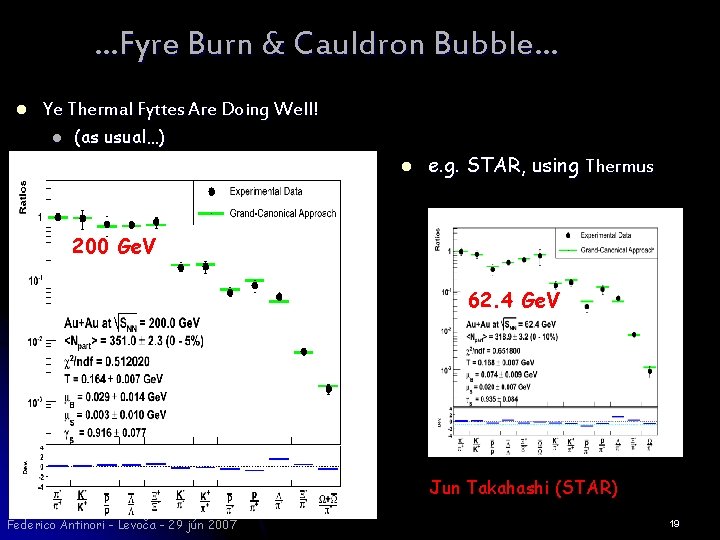 …Fyre Burn & Cauldron Bubble… l Ye Thermal Fyttes Are Doing Well! l (as