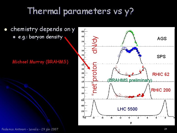 Thermal parameters vs y? l e. g. : baryon density Michael Murray (BRAHMS) d.
