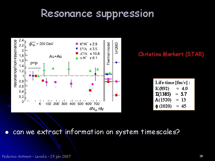 Resonance suppression Christina Markert (STAR) Life-time [fm/c] : K(892) = 4. 0 S(1385) =