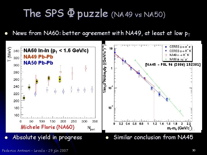 The SPS Φ puzzle (NA 49 vs NA 50) l News from NA 60: