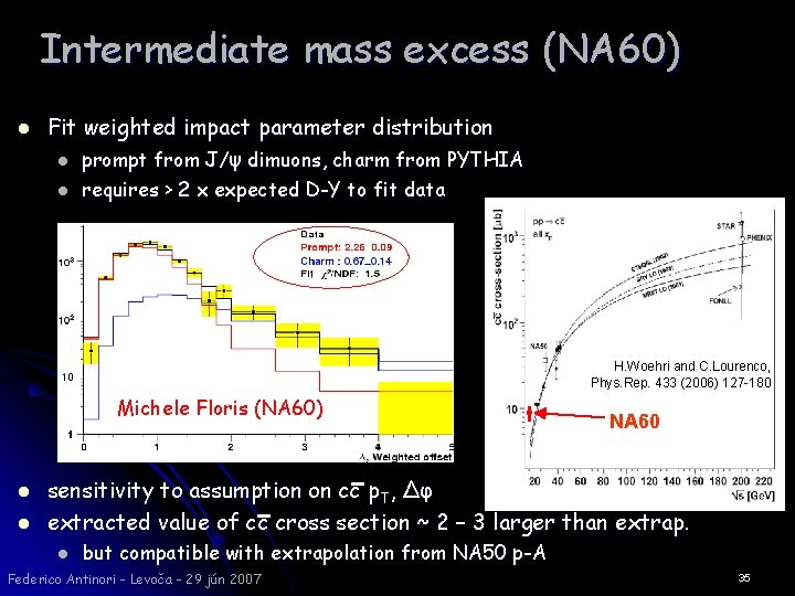 Intermediate mass excess (NA 60) l Fit weighted impact parameter distribution l prompt from