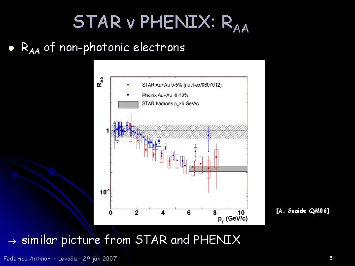 STAR v PHENIX: RAA l RAA of non-photonic electrons [A. Suaide QM 06] similar
