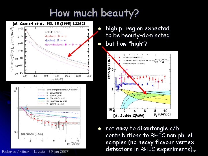 How much beauty? [M. Cacciari et al. : PRL 95 (2005) 122001] l l