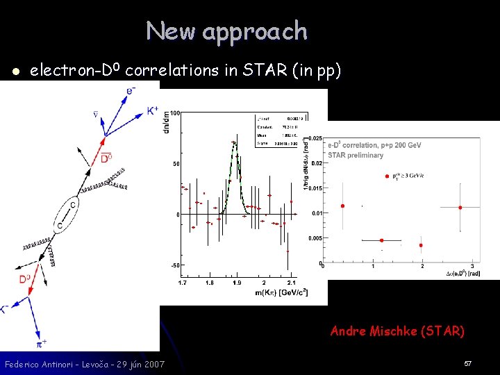 New approach l electron-D 0 correlations in STAR (in pp) Andre Mischke (STAR) Federico