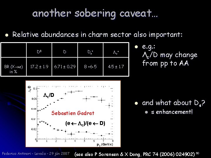 another sobering caveat… l Relative abundances in charm sector also important: BR (X e)