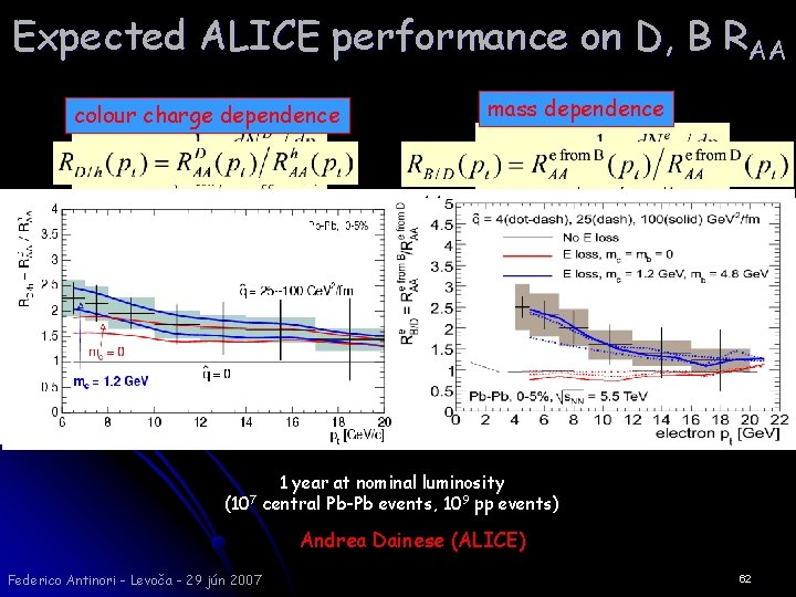 Expected ALICE performance on D, B RAA colour charge dependence D 0 K -