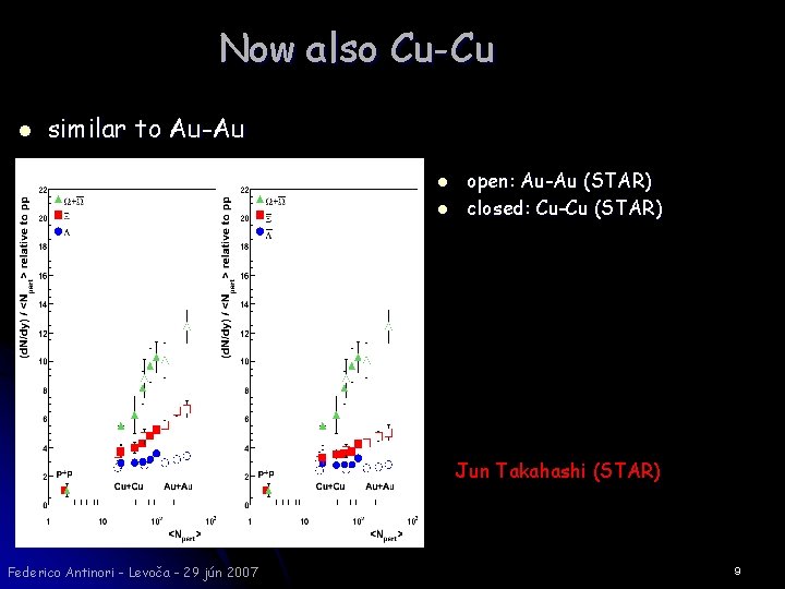 Now also Cu-Cu l similar to Au-Au l l open: Au-Au (STAR) closed: Cu-Cu
