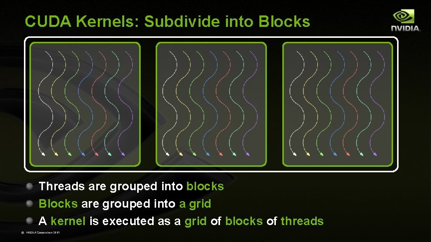 CUDA Kernels: Subdivide into Blocks Threads are grouped into blocks Blocks are grouped into