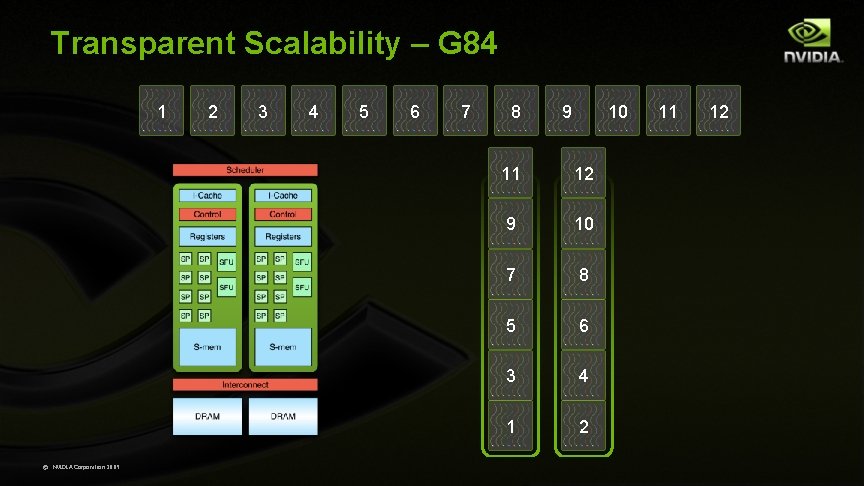 Transparent Scalability – G 84 1 © NVIDIA Corporation 2009 2 3 4 5