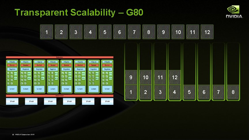 Transparent Scalability – G 80 1 © NVIDIA Corporation 2009 2 3 4 5