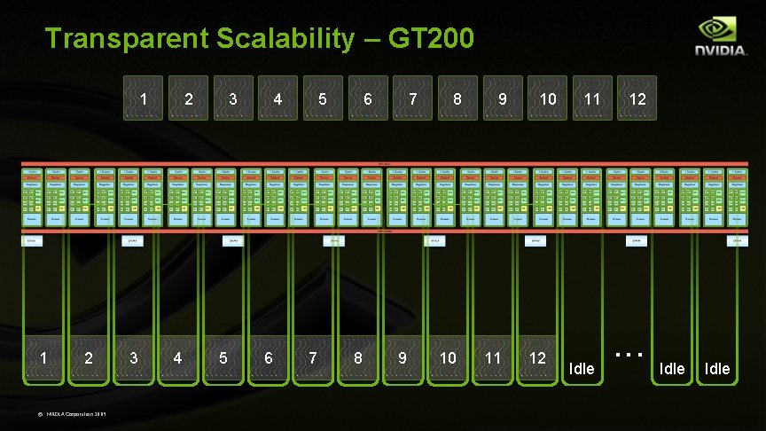 Transparent Scalability – GT 200 1 1 2 © NVIDIA Corporation 2009 3 2