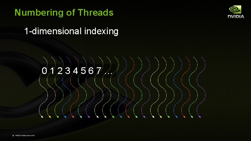 Numbering of Threads 1 -dimensional indexing 01234567… © NVIDIA Corporation 2009 