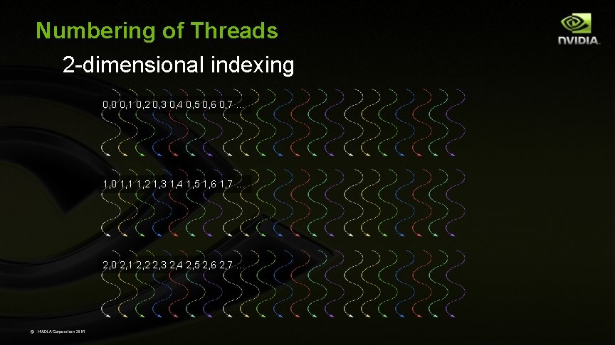 Numbering of Threads 2 -dimensional indexing 0, 0 0, 1 0, 2 0, 3