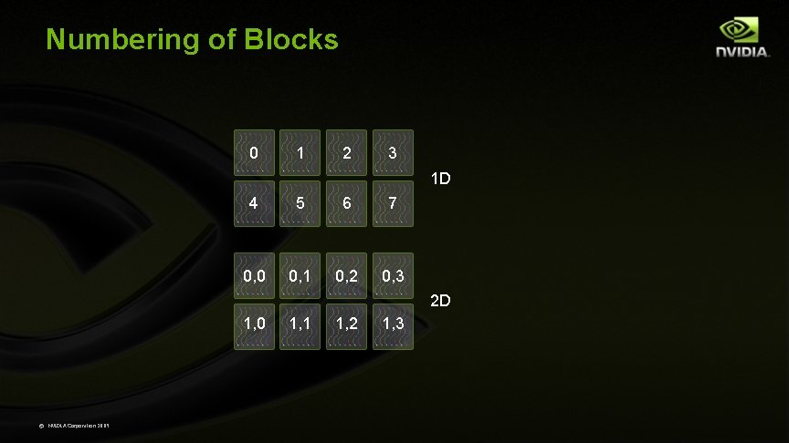 Numbering of Blocks 0 1 2 3 1 D 4 5 6 7 0,