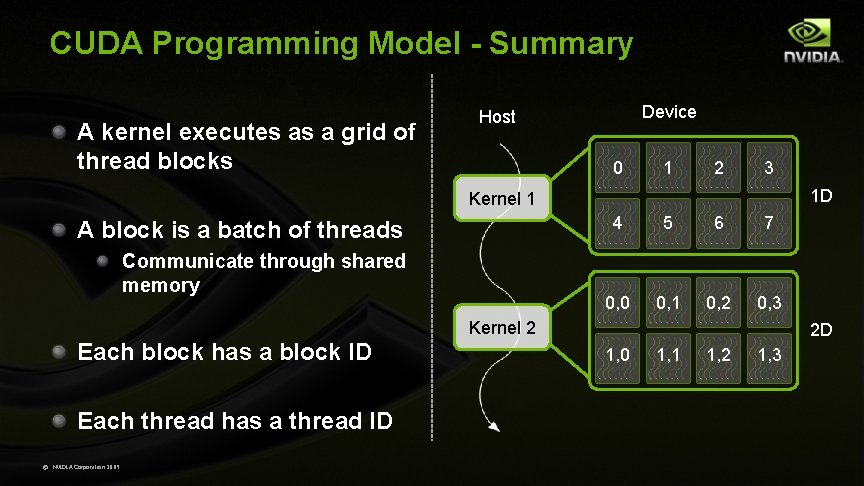 CUDA Programming Model - Summary A kernel executes as a grid of thread blocks