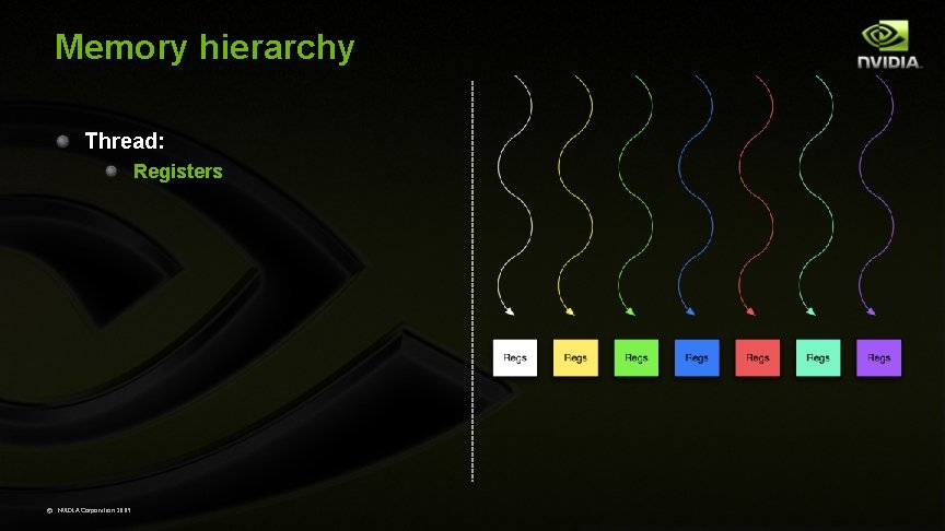 Memory hierarchy Thread: Registers © NVIDIA Corporation 2009 