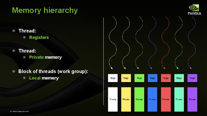 Memory hierarchy Thread: Registers Thread: Private memory Block of threads (work group): Local memory