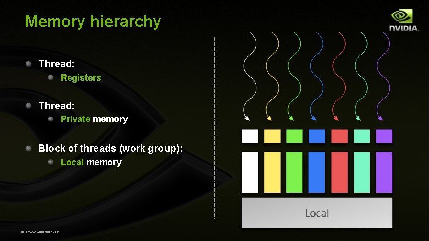 Memory hierarchy Thread: Registers Thread: Private memory Block of threads (work group): Local memory