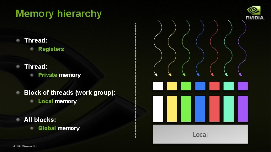 Memory hierarchy Thread: Registers Thread: Private memory Block of threads (work group): Local memory