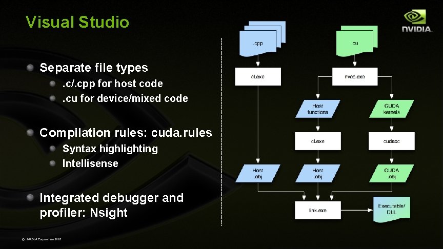 Visual Studio Separate file types. c/. cpp for host code. cu for device/mixed code