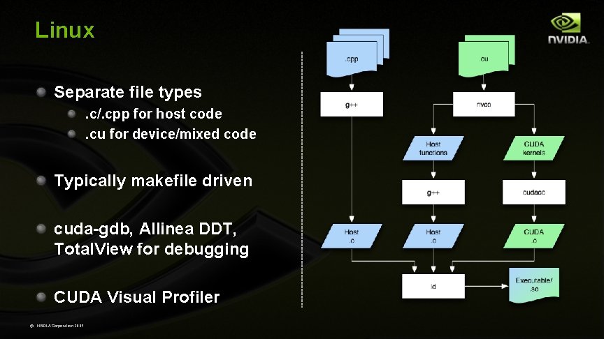 Linux Separate file types. c/. cpp for host code. cu for device/mixed code Typically