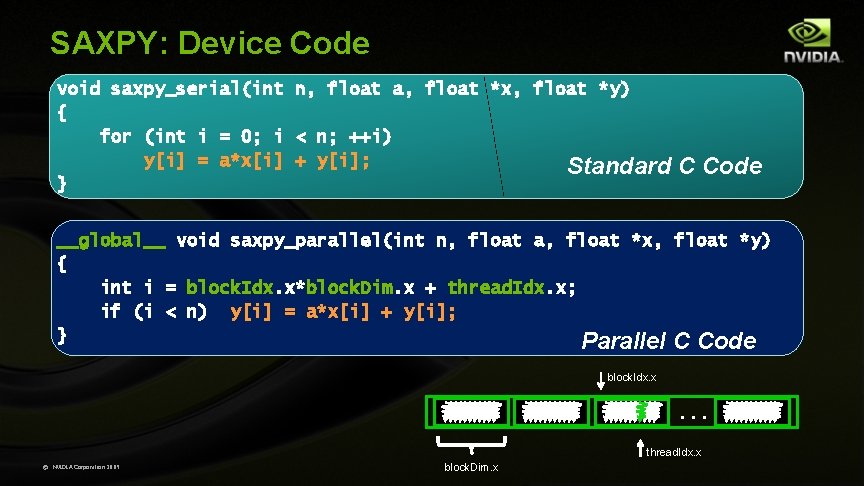 SAXPY: Device Code void saxpy_serial(int n, float a, float *x, float *y) { for